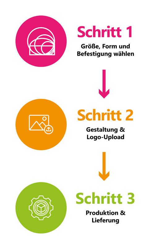 Bestellablauf Infografik Exklusiver Rabatt für Vereine: Buttons mit Sponsoring